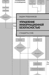 Управление информационной безопасностью. Стандарты СУИБ (СИ)